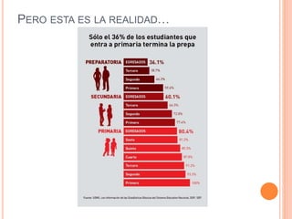 PERO ESTA ES LA REALIDAD…
 