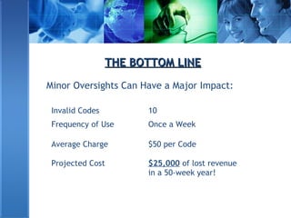 THE BOTTOM LINETHE BOTTOM LINE
Minor Oversights Can Have a Major Impact:
Invalid Codes 10
Frequency of Use Once a Week
Average Charge $50 per Code
Projected Cost $25,000 of lost revenue
in a 50-week year!
 