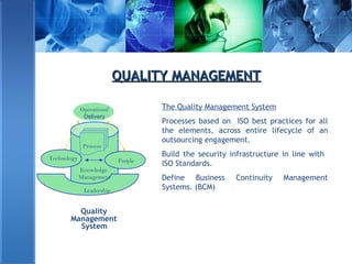 QUALITY MANAGEMENTQUALITY MANAGEMENT
The Quality Management System
Processes based on ISO best practices for all
the elements, across entire lifecycle of an
outsourcing engagement.
Build the security infrastructure in line with
ISO Standards.
Define Business Continuity Management
Systems. (BCM)
Knowledge
Management
Process
Leadership
Quality
Management
System
Technology People
Operations/
Delivery
 