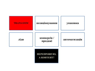 TRANS-SMM позиціонування упаковка
ліди
конверсія /
продажі
автоматизація
ПЕРЕПРОШУЮ,
А КОНТЕНТ?
 