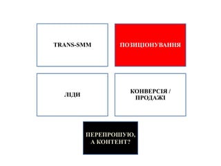 TRANS-SMM ПОЗИЦІОНУВАННЯ
ЛІДИ
КОНВЕРСІЯ /
ПРОДАЖІ
ПЕРЕПРОШУЮ,
А КОНТЕНТ?
 