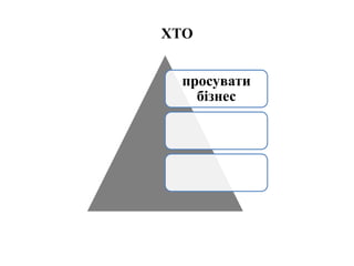 ХТО
просувати
бізнес
 