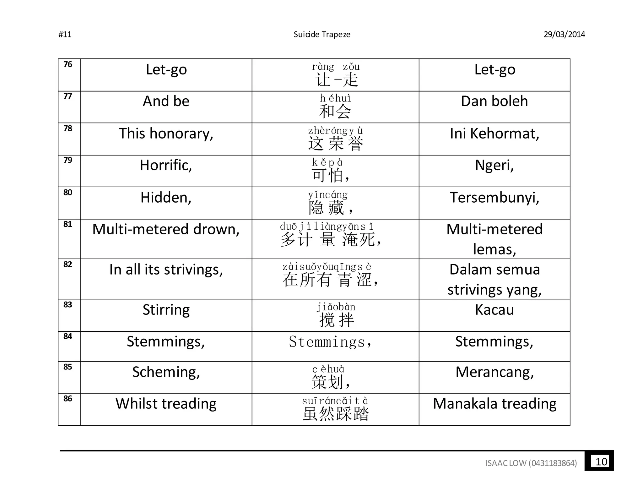 #11 Suicide Trapeze 29/03/2014
10ISAACLOW (0431183864)
76
Let-go
让
ràng
-走
zǒu Let-go
77
And be
和
h é
会
huì Dan boleh
78
This honorary,
这
zhè
荣
róng
誉
y ù Ini Kehormat,
79
Horrific,
可
k ě
怕
p à
，
Ngeri,
80
Hidden,
隐
yǐn
藏
cáng
，
Tersembunyi,
81
Multi-metered drown,
多
duō
计
j ì
量
liàng
淹
yān
死
s ǐ
，
Multi-metered
lemas,
82
In all its strivings,
在
zài
所
suǒ
有
yǒu
青
qīng
涩
s è
，
Dalam semua
strivings yang,
83
Stirring
搅
jiǎo
拌
bàn Kacau
84
Stemmings, Stemmings， Stemmings,
85
Scheming,
策
c è
划
huà
，
Merancang,
86
Whilst treading
虽
suī
然
rán
踩
cǎi
踏
t à Manakala treading
 