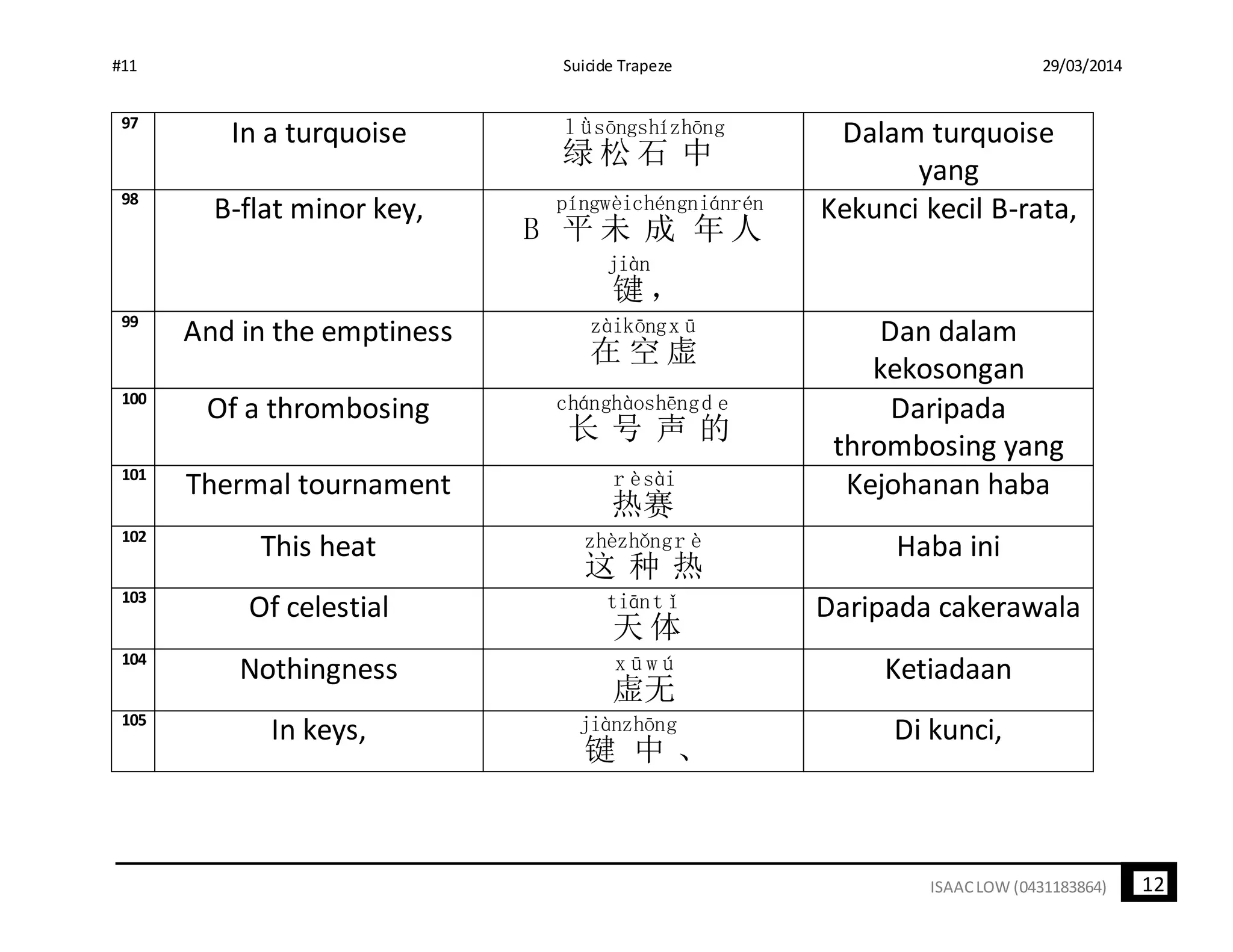 #11 Suicide Trapeze 29/03/2014
12ISAACLOW (0431183864)
97
In a turquoise
绿
l ǜ
松
sōng
石
shí
中
zhōng Dalam turquoise
yang
98
B-flat minor key,
B 平
píng
未
wèi
成
chéng
年
nián
人
rén
键
jiàn
，
Kekunci kecil B-rata,
99
And in the emptiness
在
zài
空
kōng
虚
x ū Dan dalam
kekosongan
100
Of a thrombosing
长
cháng
号
hào
声
shēng
的
d e Daripada
thrombosing yang
101
Thermal tournament
热
r è
赛
sài Kejohanan haba
102
This heat
这
zhè
种
zhǒng
热
r è Haba ini
103
Of celestial
天
tiān
体
t ǐ Daripada cakerawala
104
Nothingness
虚
x ū
无
w ú Ketiadaan
105
In keys,
键
jiàn
中
zhōng
、
Di kunci,
 