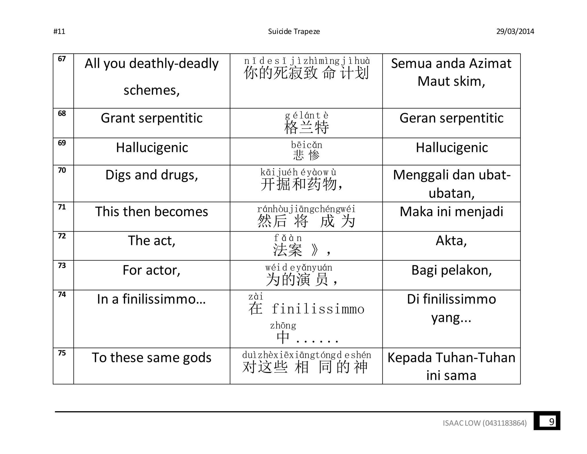 #11 Suicide Trapeze 29/03/2014
9ISAACLOW (0431183864)
67
All you deathly-deadly
schemes,
你
n ǐ
的
d e
死
s ǐ
寂
j ì
致
zhì
命
mìng
计
j ì
划
huà Semua anda Azimat
Maut skim,
68
Grant serpentitic
格
g é
兰
lán
特
t è Geran serpentitic
69
Hallucigenic 悲
bēi
惨
cǎn Hallucigenic
70
Digs and drugs,
开
kāi
掘
jué
和
h é
药
yào
物
w ù
，
Menggali dan ubat-
ubatan,
71
This then becomes
然
rán
后
hòu
将
jiāng
成
chéng
为
wéi Maka ini menjadi
72
The act,
法
f ǎ
案
à n
》，
Akta,
73
For actor,
为
wéi
的
d e
演
yǎn
员
yuán
，
Bagi pelakon,
74
In a finilissimmo…
在
zài
finilissimmo
中
zhōng
......
Di finilissimmo
yang...
75
To these same gods
对
duì
这
zhè
些
xiē
相
xiāng
同
tóng
的
d e
神
shén Kepada Tuhan-Tuhan
ini sama
 