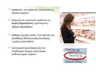 Χρήση ελαιόλαδου
 