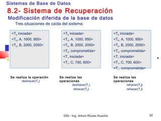 Sistemas de Base de Datos
8.2- Sistema de Recuperación
Modificación diferida de la base de datos
    Tres situaciones de c...