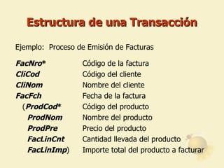 Estructura de una Transacción Ejemplo:  Proceso de Emisión de Facturas FacNro *   Código de la factura CliCod   Código del cliente CliNom   Nombre del cliente FacFch   Fecha de la factura ( ProdCod *   Código del producto ProdNom   Nombre del producto ProdPre   Precio del producto   FacLinCnt Cantidad llevada del producto   FacLinImp ) Importe total del producto a facturar 