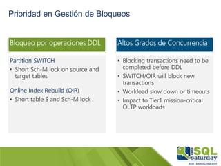 •Blocking transactions need to be completed before DDL 
•SWITCH/OIR will block new transactions 
•Workload slow down or ti...