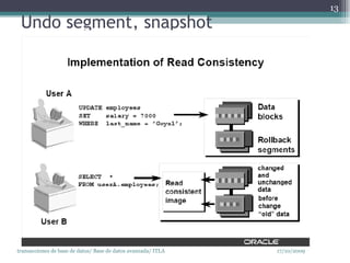 Undo segment, snapshot 17/10/2009 transacciones de base de datos/ Base de datos avanzada/ ITLA  