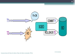 17/10/2009 transacciones de base de datos/ Base de datos avanzada/ ITLA  