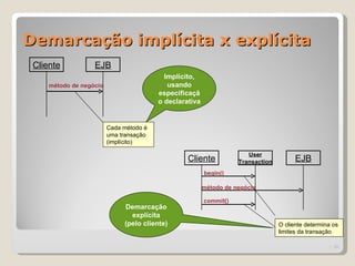 Demarcação implícita x explícita
 Cliente           EJB
                                           Implícito,
     método de negócio                      usando
                                         especificaçã
                                         o declarativa


                         Cada método é
                         uma transação
                         (implícito)

                                                                       User
                                                  Cliente           Transaction         EJB
                                                         begin()

                                                         método de negócio

                                                         commit()
                              Demarcação
                                explícita
                              (pelo cliente)                                      O cliente determina os
                                                                                  limites da transação

                                                                                                     | 10
 