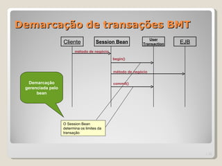 Demarcação de transações BMT
                                                              User
                   Cliente            Session Bean         Transaction   EJB
                         método de negócio

                                             begin()


                                             método de negócio


  Demarcação                                 commit()
 gerenciada pelo
      bean




                   O Session Bean
                   determina os limites da
                   transação




                                                                               | 12
 
