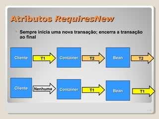 Atributos RequiresNew
   Sempre inicia uma nova transação; encerra a transação
    ao final



Cliente      T1      Container    T2        Bean       T2




Cliente   Nenhuma    Container    T1        Bean       T1



                                                            | 18
 