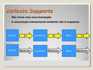 Atributo Supports
    Não inicia uma nova transação
    A associação transacional existente não é suspensa



Cliente       T1      Container      T1      Bean         T1




Cliente    Nenhuma    Container   Nenhuma    Bean    Nenhuma




                                                               | 19
 