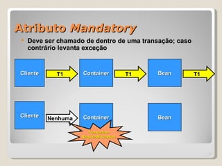 Atributo Mandatory
   Deve ser chamado de dentro de uma transação; caso
    contrário levanta exceção


Cliente     T1      Container           T1   Bean       T1




Cliente             Container                Bean
          Nenhuma

                       Transaction
                    RequiredException



                                                             | 21
 