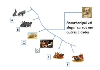 A	

                                   Assurbanipal vai
                                   alugar carros em 
       B	

                                   outras cidades 	


              C	


                     D	


                            E	


                                   F	

 