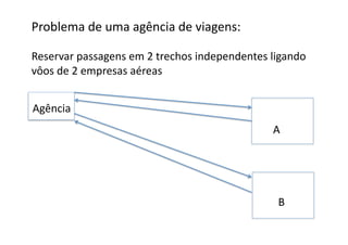 Problema	
  de	
  uma	
  agência	
  de	
  viagens:	
  

Reservar	
  passagens	
  em	
  2	
  trechos	
  independentes	
  ligando	
  	
  
vôos	
  de	
  2	
  empresas	
  aéreas	
  


Agência	
  
                                                                    A	
  




                                                                      B	
  
 