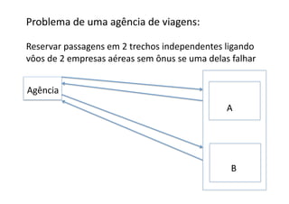 Problema	
  de	
  uma	
  agência	
  de	
  viagens:	
  

Reservar	
  passagens	
  em	
  2	
  trechos	
  independentes	
  ligando	
  	
  
vôos	
  de	
  2	
  empresas	
  aéreas	
  sem	
  ônus	
  se	
  uma	
  delas	
  falhar	
  


Agência	
  
                                                                           A	
  




                                                                             B	
  
 