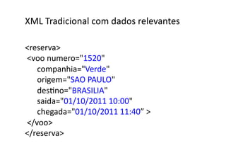 XML	
  Tradicional	
  com	
  dados	
  relevantes	
  

reserva	
  
	
  voo	
  numero=1520	
  	
  
	
  	
  	
  	
  	
  	
  companhia=Verde	
  
	
  	
  	
  	
  	
  	
  origem=SAO	
  PAULO	
  
	
  	
  	
  	
  	
  	
  desGno=BRASILIA	
  
	
  	
  	
  	
  	
  	
  saida=01/10/2011	
  10:00	
  
	
  	
  	
  	
  	
  	
  chegada=01/10/2011	
  11:40”	
  	
  	
  	
  
	
  /voo	
  
/reserva	
  
 