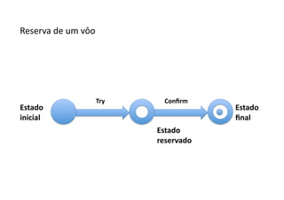 Reserva	
  de	
  um	
  vôo	
  




                             Try	
       Conﬁrm	
  
Estado	
                                               Estado	
  
inicial	
                                              ﬁnal	
  
                                       Estado	
  
                                       reservado	
  
 