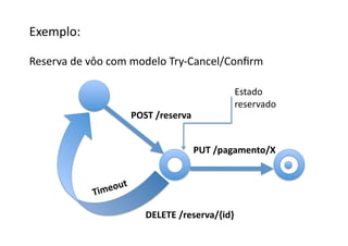 Exemplo:	
  	
  

Reserva	
  de	
  vôo	
  com	
  modelo	
  Try-­‐Cancel/Conﬁrm	
  

                                                                 Estado	
  
                                                                 reservado	
  
                                   POST	
  /reserva	
  


                                                      PUT	
  /pagamento/X	
  


                            	
  
                   Tim eout

                                       DELETE	
  /reserva/{id}	
  
 