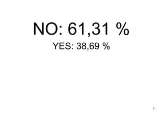 21
NO: 61,31 %
YES: 38,69 %
 