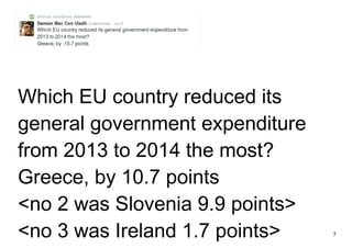5
Which EU country reduced its
general government expenditure
from 2013 to 2014 the most?
Greece, by 10.7 points
<no 2 was Slovenia 9.9 points>
<no 3 was Ireland 1.7 points>
 