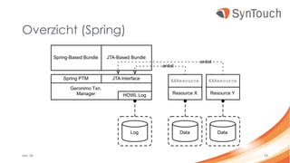 Overzicht (Spring)
mei ’16 15
 