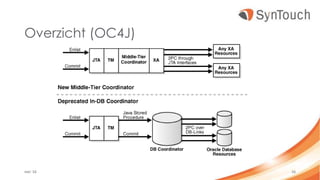 Overzicht (OC4J)
mei ’16 16
 
