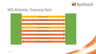 WS-Atomic Transaction
mei ’16 25
SOAP Request
TXN Register
TXN Register Response
SOAP Response
TXN Prepare
TXN Prepare Reponse
TXN Commit
TXN Commit Response
 