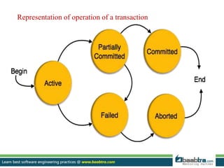 Representation of operation of a transaction
 