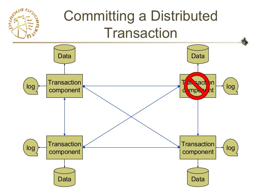 Distributed Transaction