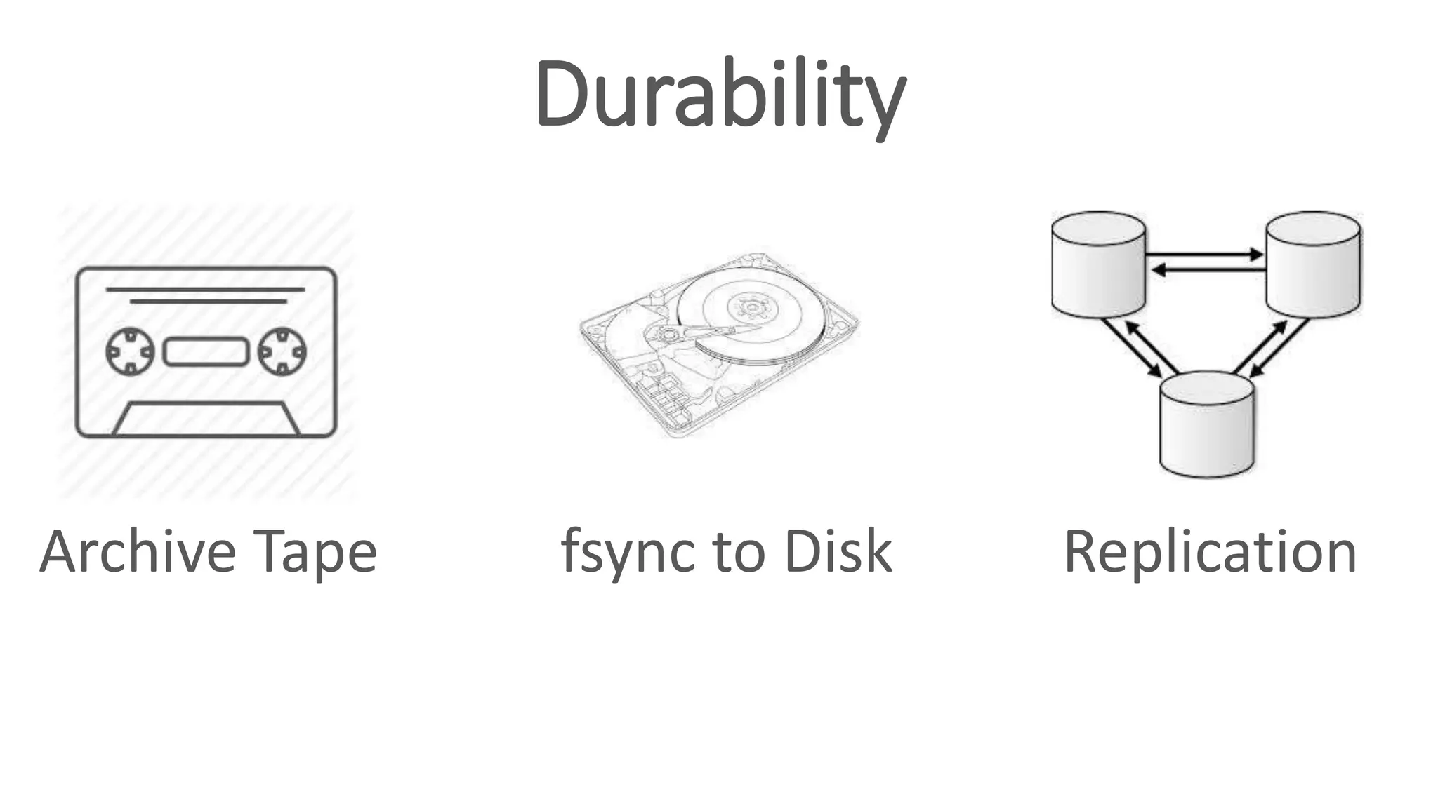 Durability
Archive Tape fsync to Disk Replication
 