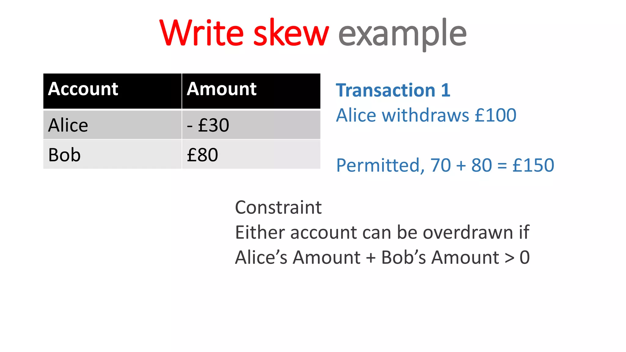 Write skew example
Account Amount
Alice - £30
Bob £80
Constraint
Either account can be overdrawn if
Alice’s Amount + Bob’s Amount > 0
Transaction 1
Alice withdraws £100
Permitted, 70 + 80 = £150
 