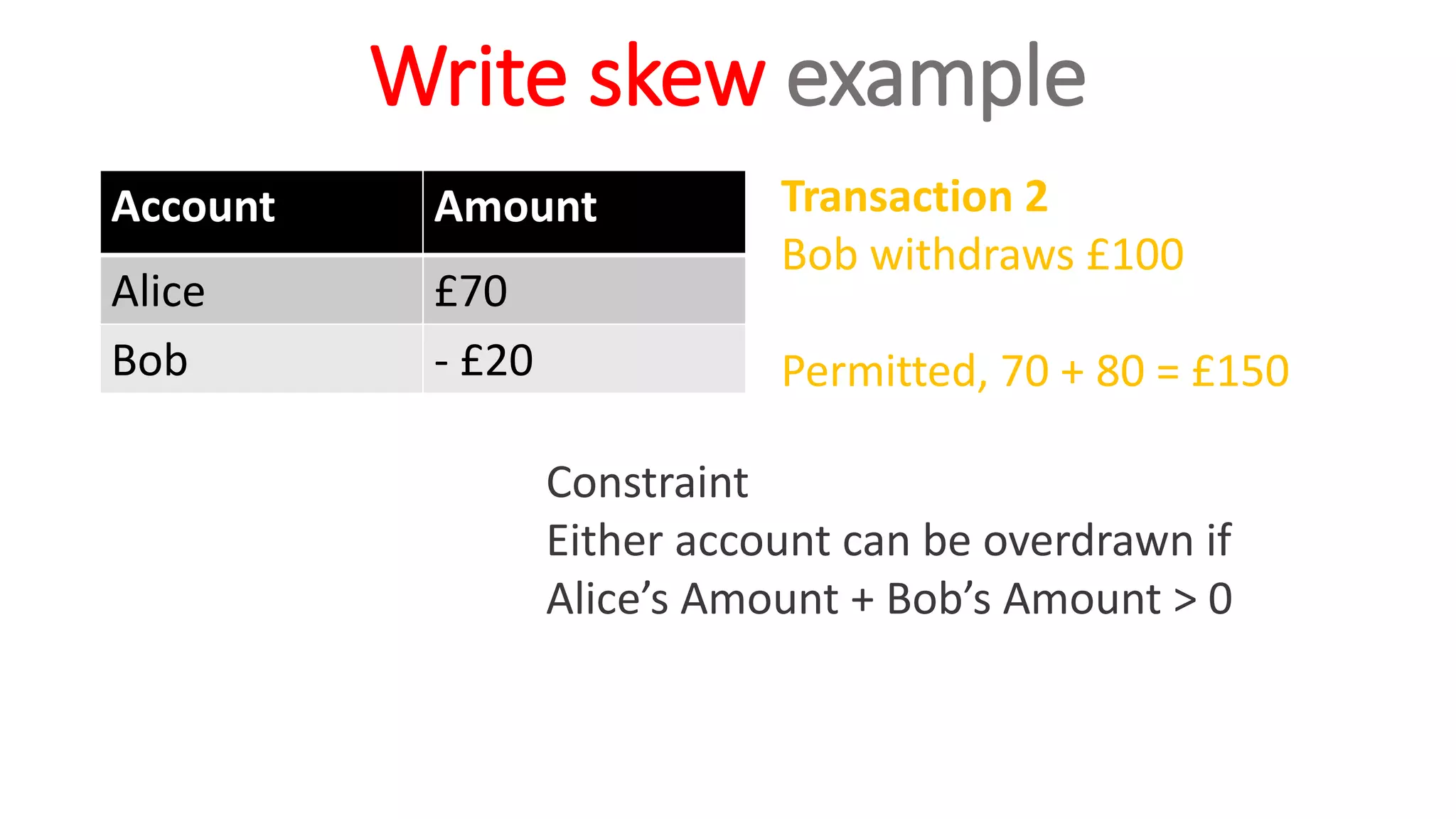 Write skew example
Account Amount
Alice £70
Bob - £20
Constraint
Either account can be overdrawn if
Alice’s Amount + Bob’s Amount > 0
Transaction 2
Bob withdraws £100
Permitted, 70 + 80 = £150
 