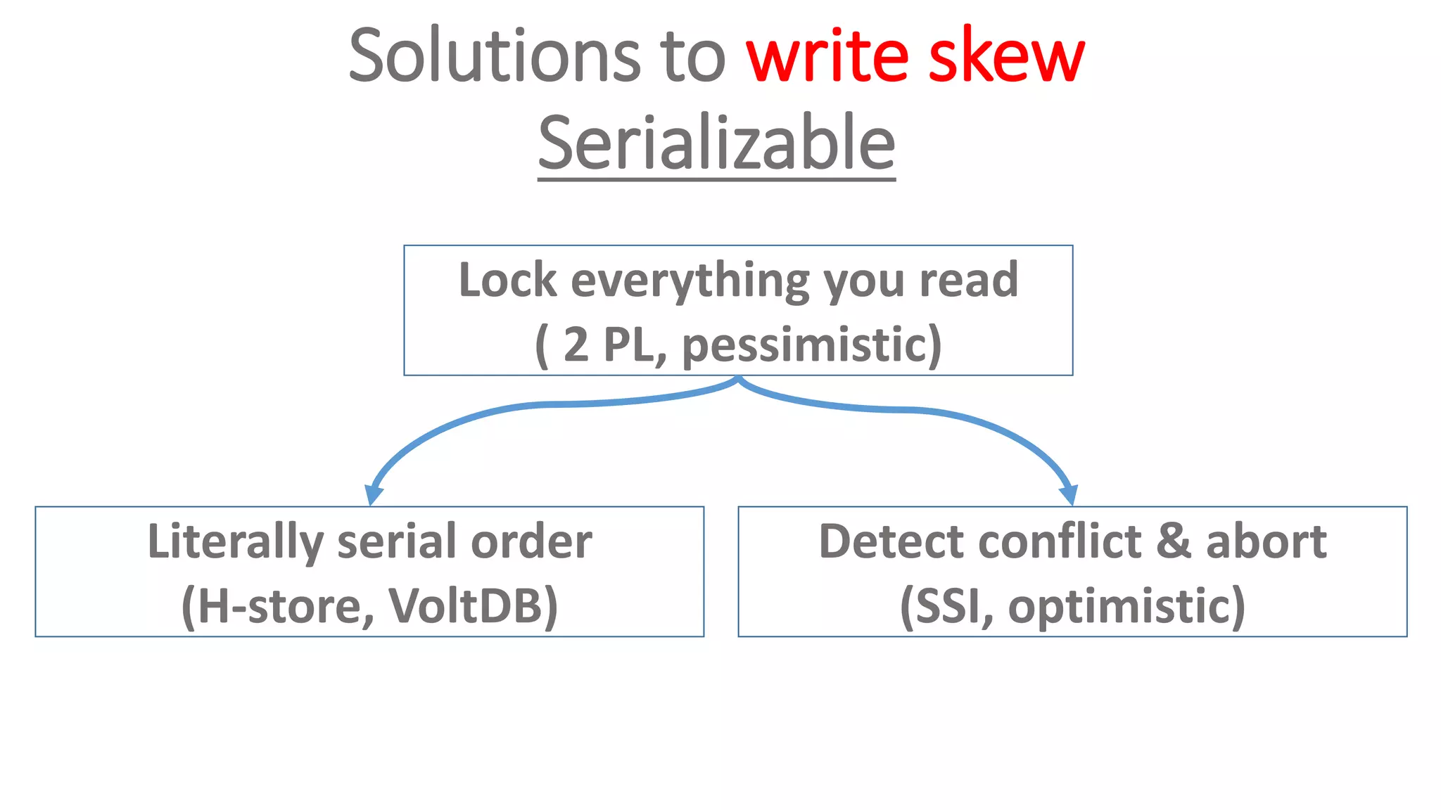 Solutions to write skew
Serializable
Lock everything you read
( 2 PL, pessimistic)
Literally serial order
(H-store, VoltDB)
Detect conflict & abort
(SSI, optimistic)
 
