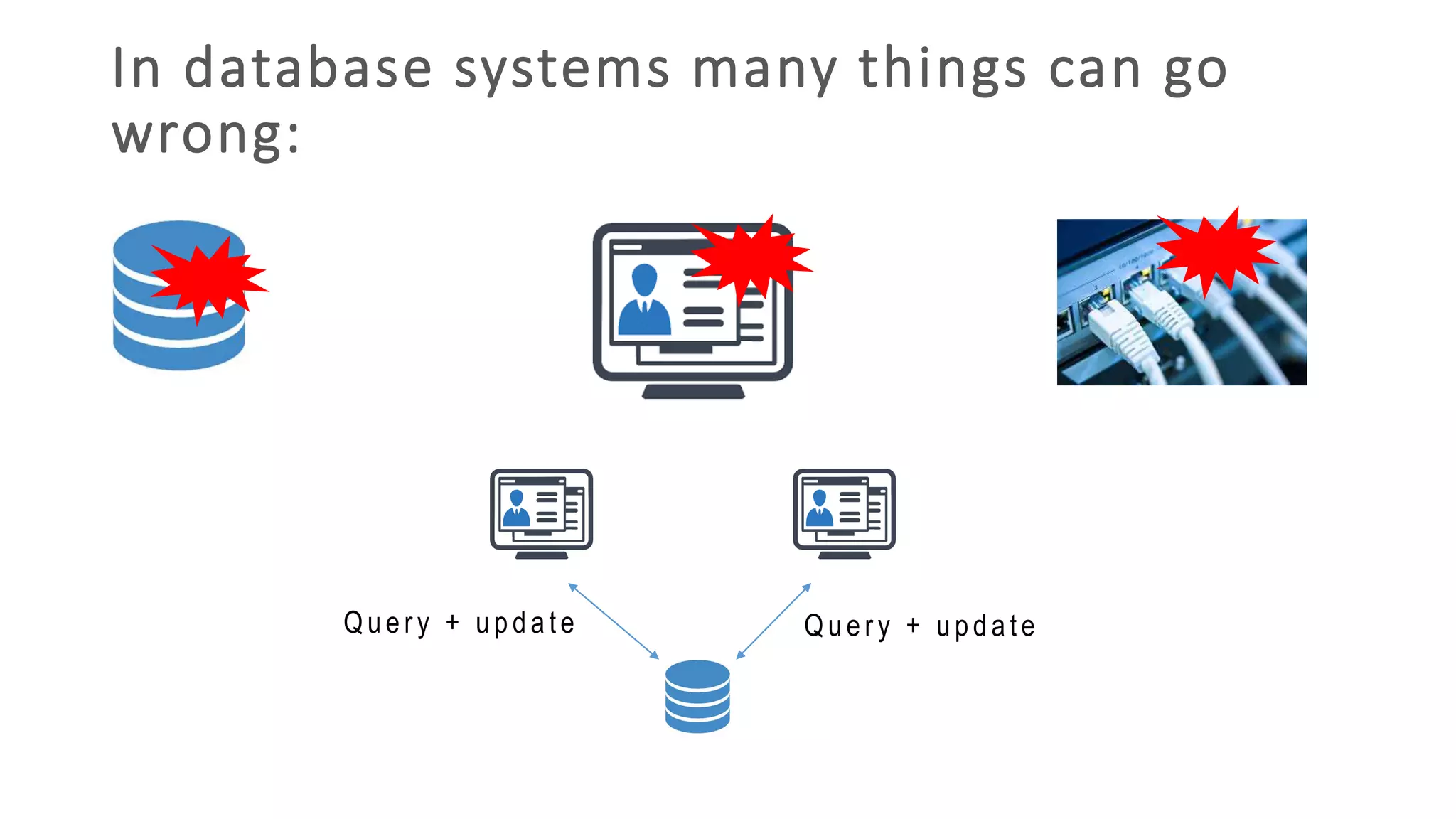 In database systems many things can go
wrong:
Q uer y + update Q uer y + update
 