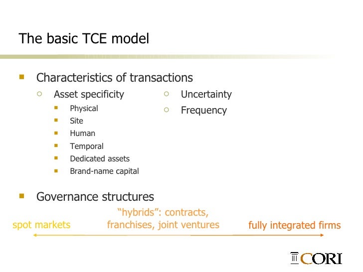 Transaction Cost Economics