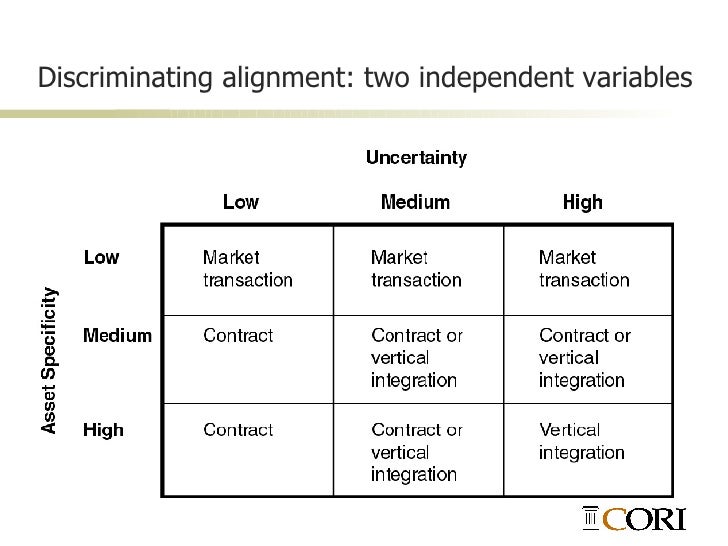 types of transaction costs types of transaction costs