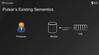 Pulsar’s Existing Semantics
Log
BrokerProducer
ack(m1)
m1
 
