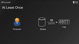 At Least Once
Log
BrokerProducer
m1
m2
append(m2)
m2
 