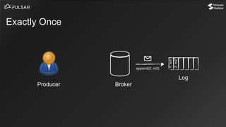 Exactly Once
Log
BrokerProducer
append(2, m2)
1,m1
2,m2
 
