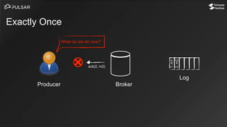 Exactly Once
Log
BrokerProducer
1,m1
2,m2
ack(2, m2)
What do we do now?
 