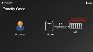 Exactly Once
Log
BrokerProducer
1,m1
2,m2
append(2, m2)
Duplicate detected
 