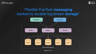 “Flexible Pub/Sub messaging
backed by durable log/stream storage”
 
