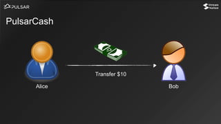 PulsarCash
Transfer $10
Alice Bob
 