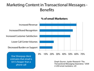 Promotional Content Doesn’t Have to be
                 Customized
Main message
     clearly
communicated
 in subject line...