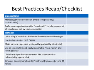Transactional Email Best Practices