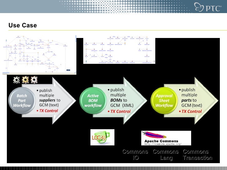 Apache Commons Io Copy File